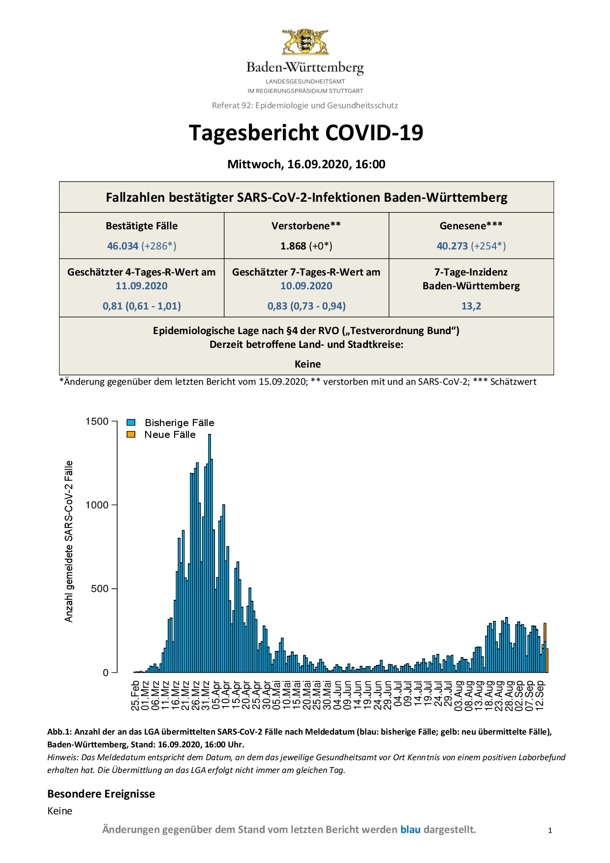 COVID-19 Tagesbericht (16.09.2020) des Landesgesundheitsamts Baden-Württemberg