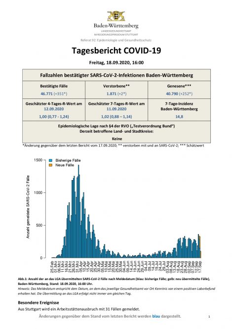 COVID-19 Tagesbericht (18.09.2020) des Landesgesundheitsamts Baden-Württemberg