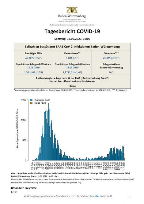 COVID-19 Tagesbericht (19.09.2020) des Landesgesundheitsamts Baden-Württemberg