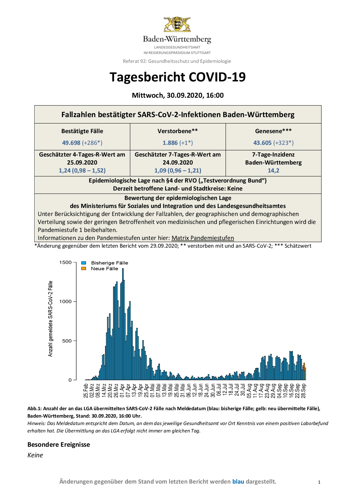 COVID-19 Tagesbericht (30.09.2020) des Landesgesundheitsamts Baden-Württemberg