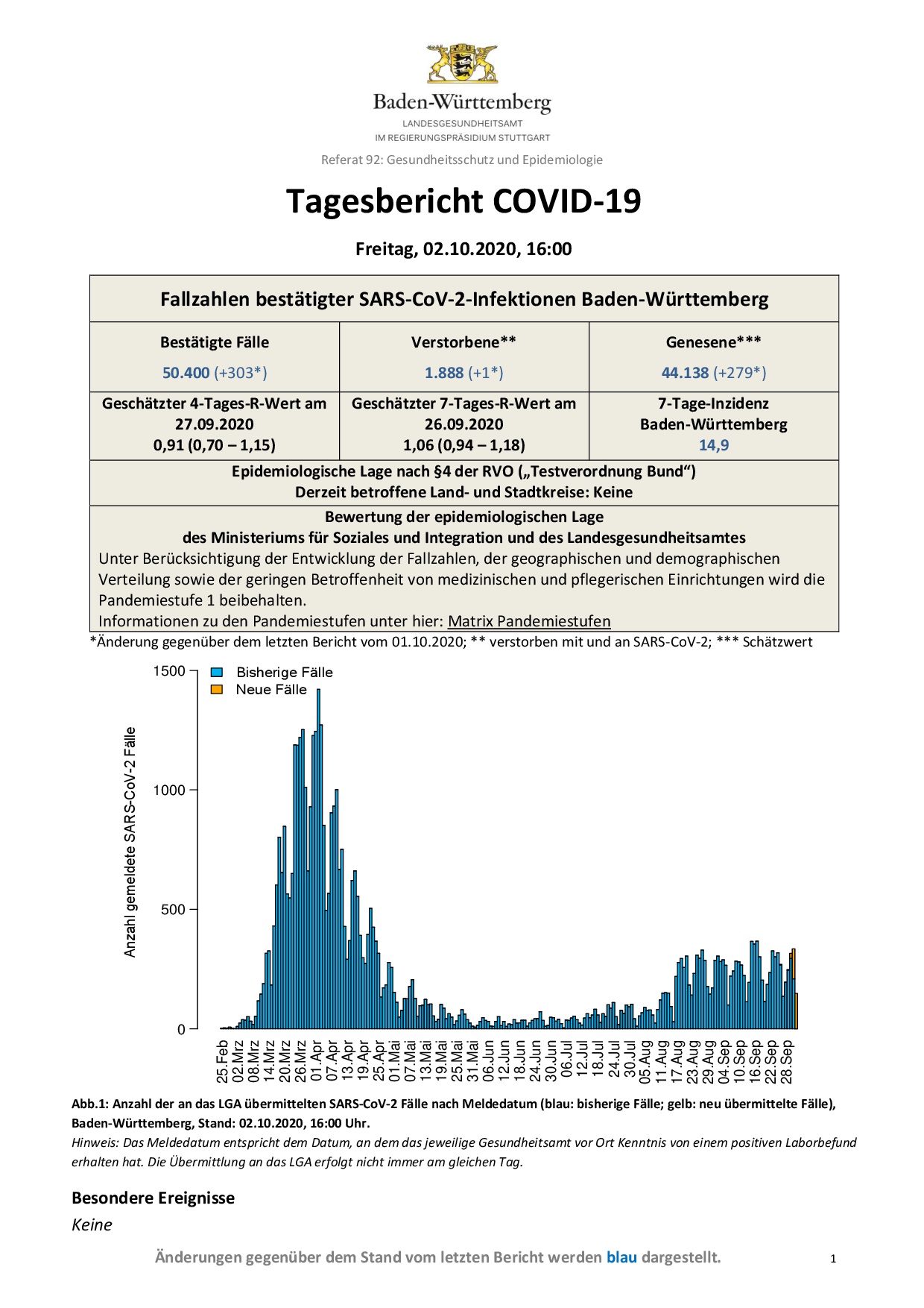 COVID-19 Tagesbericht (02.10.2020) des Landesgesundheitsamts Baden-Württemberg