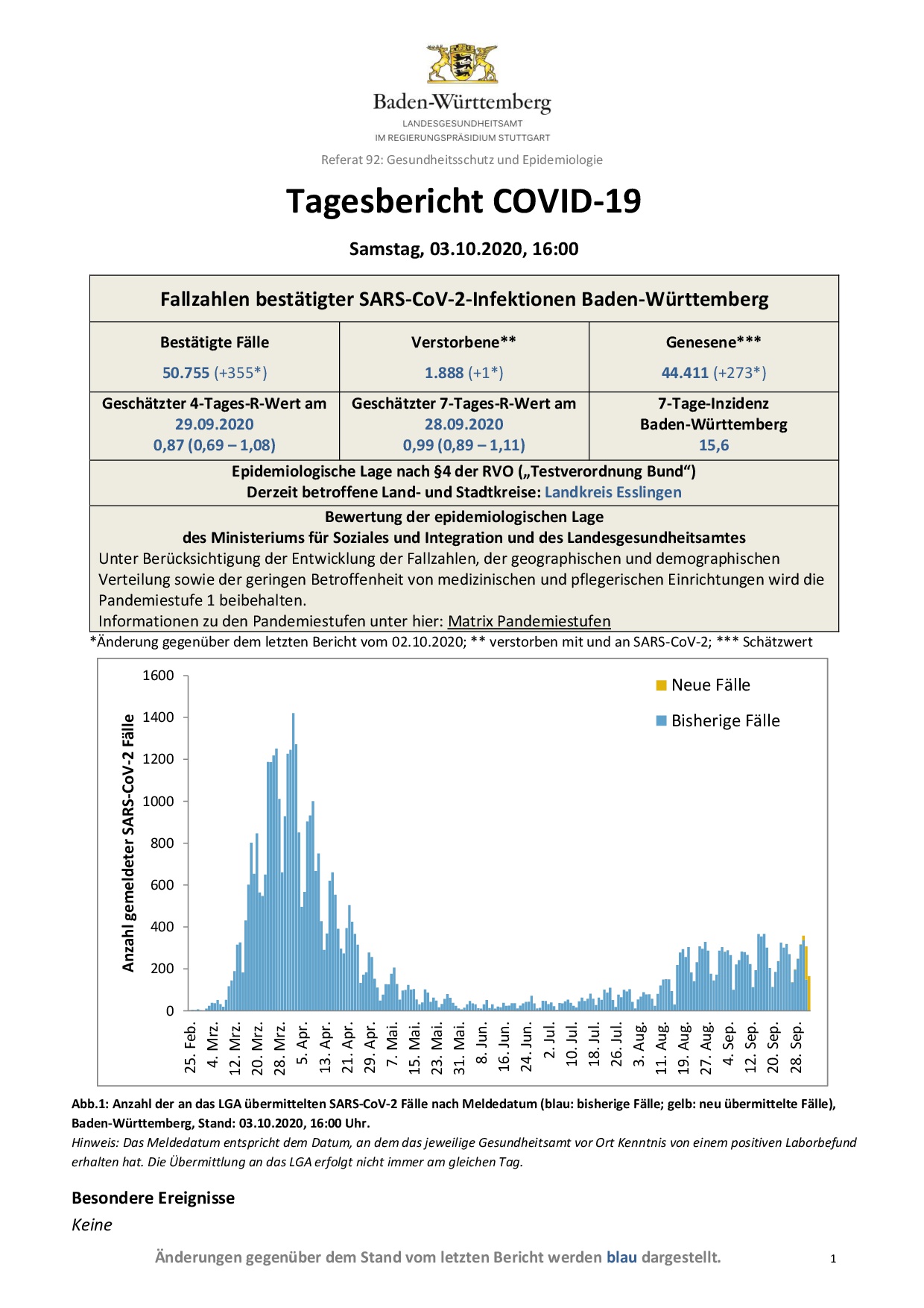 COVID-19 Tagesbericht (03.10.2020) des Landesgesundheitsamts Baden-Württemberg