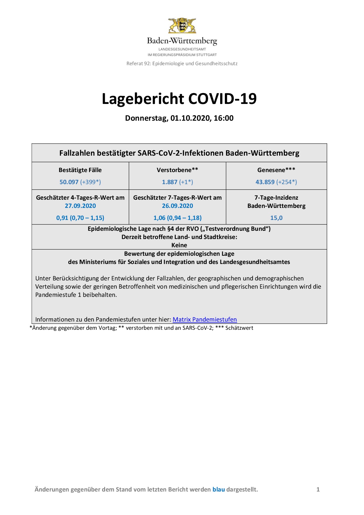 COVID-19 Tagesbericht (01.10.2020) des Landesgesundheitsamts Baden-Württemberg