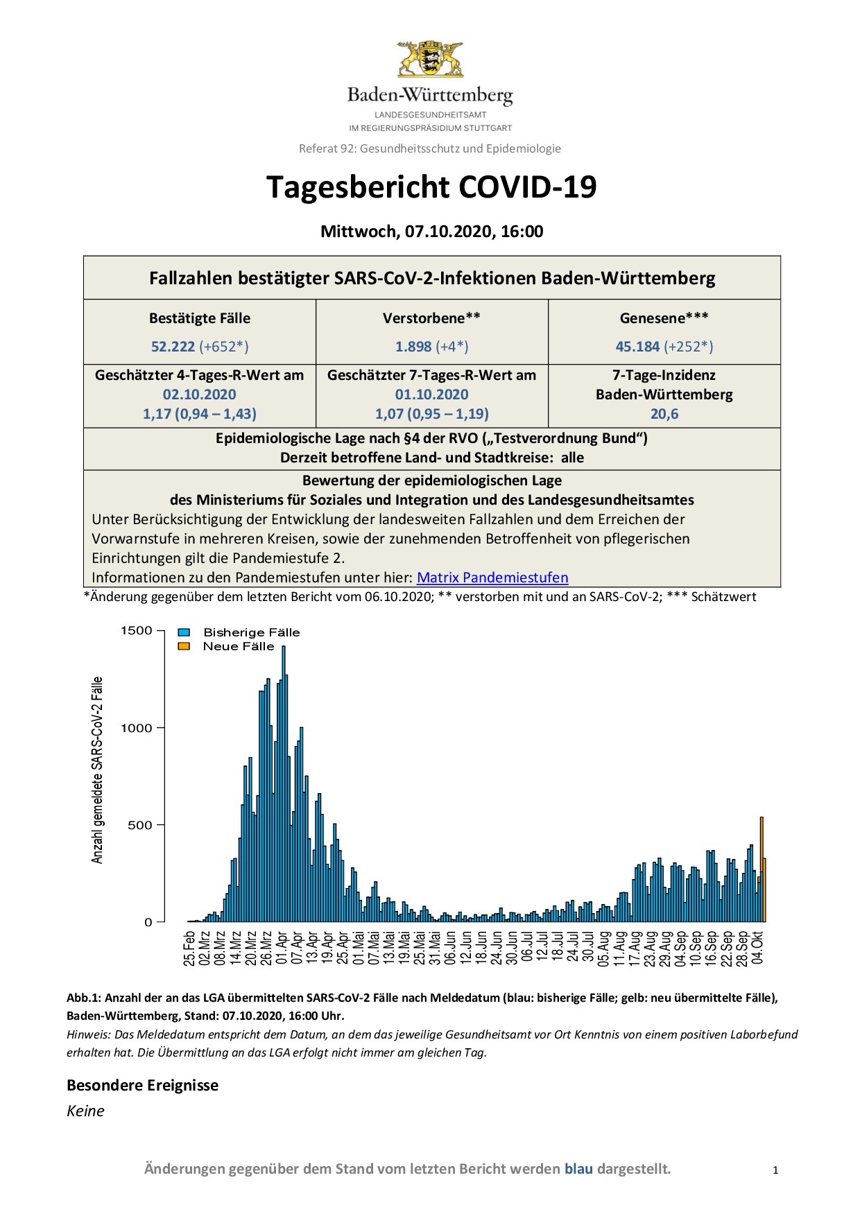 COVID-19 Tagesbericht (07.10.2020) des Landesgesundheitsamts Baden-Württemberg