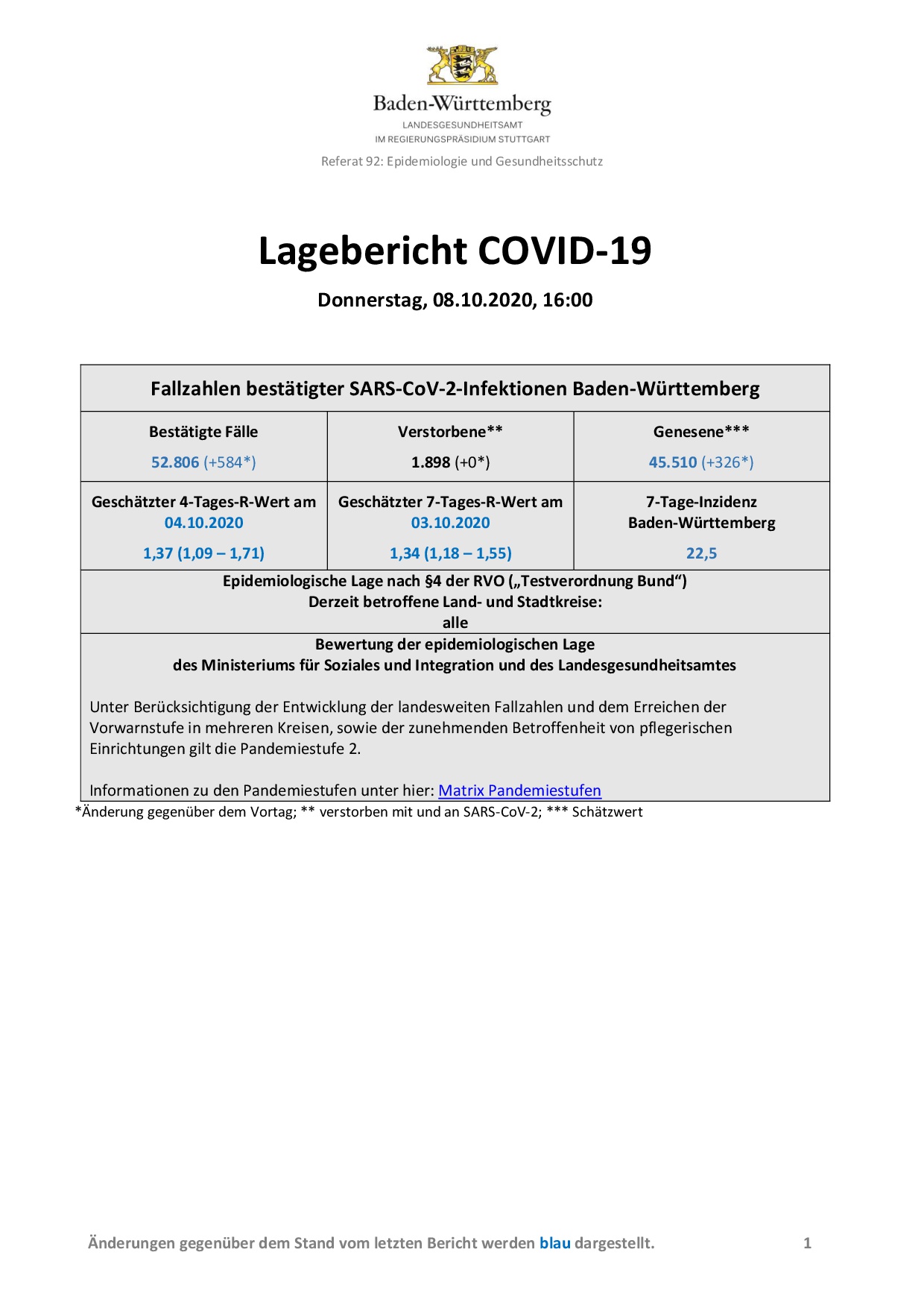 COVID-19 Tagesbericht (08.10.2020) des Landesgesundheitsamts Baden-Württemberg