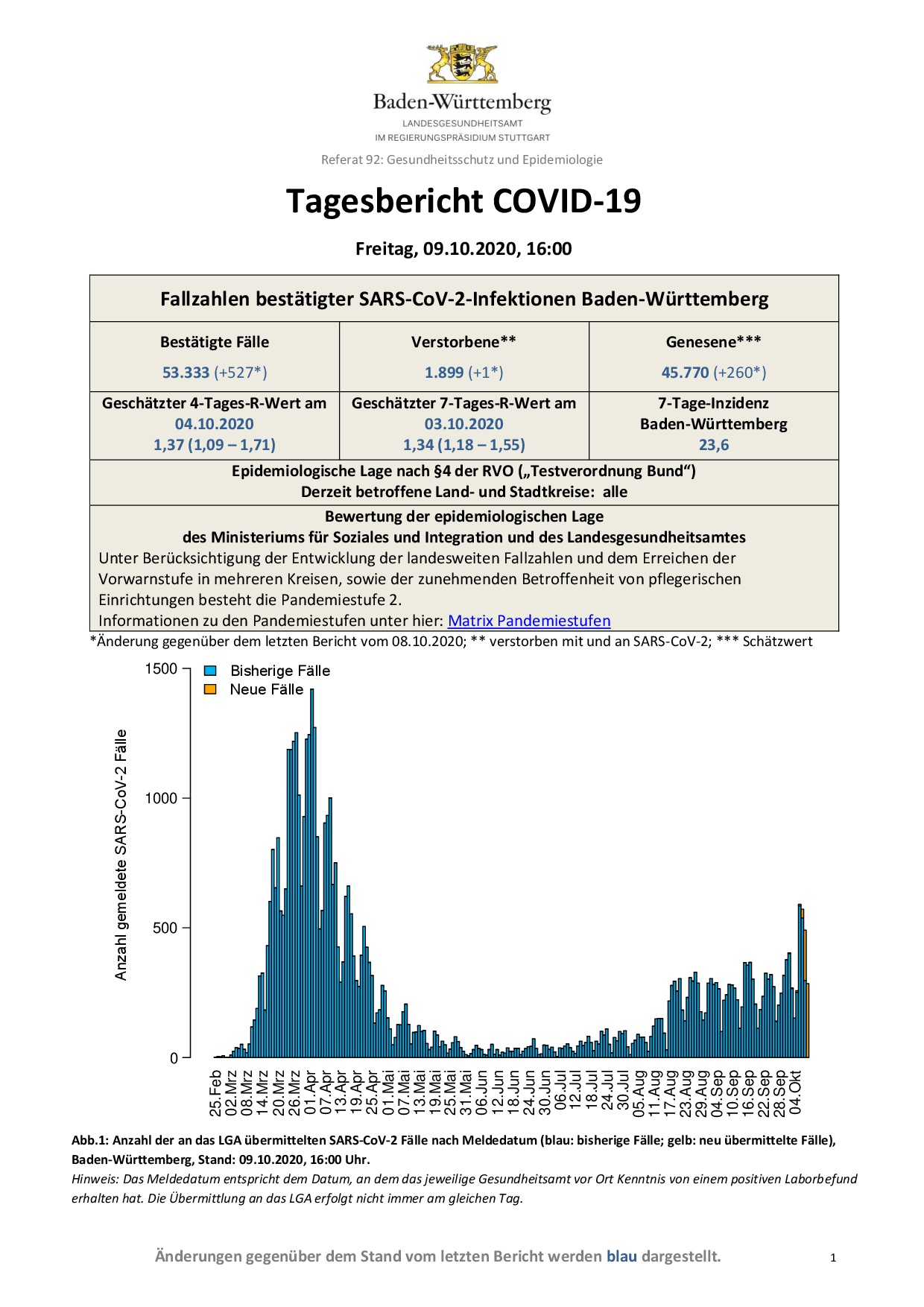 COVID-19 Tagesbericht (09.10.2020) des Landesgesundheitsamts Baden-Württemberg