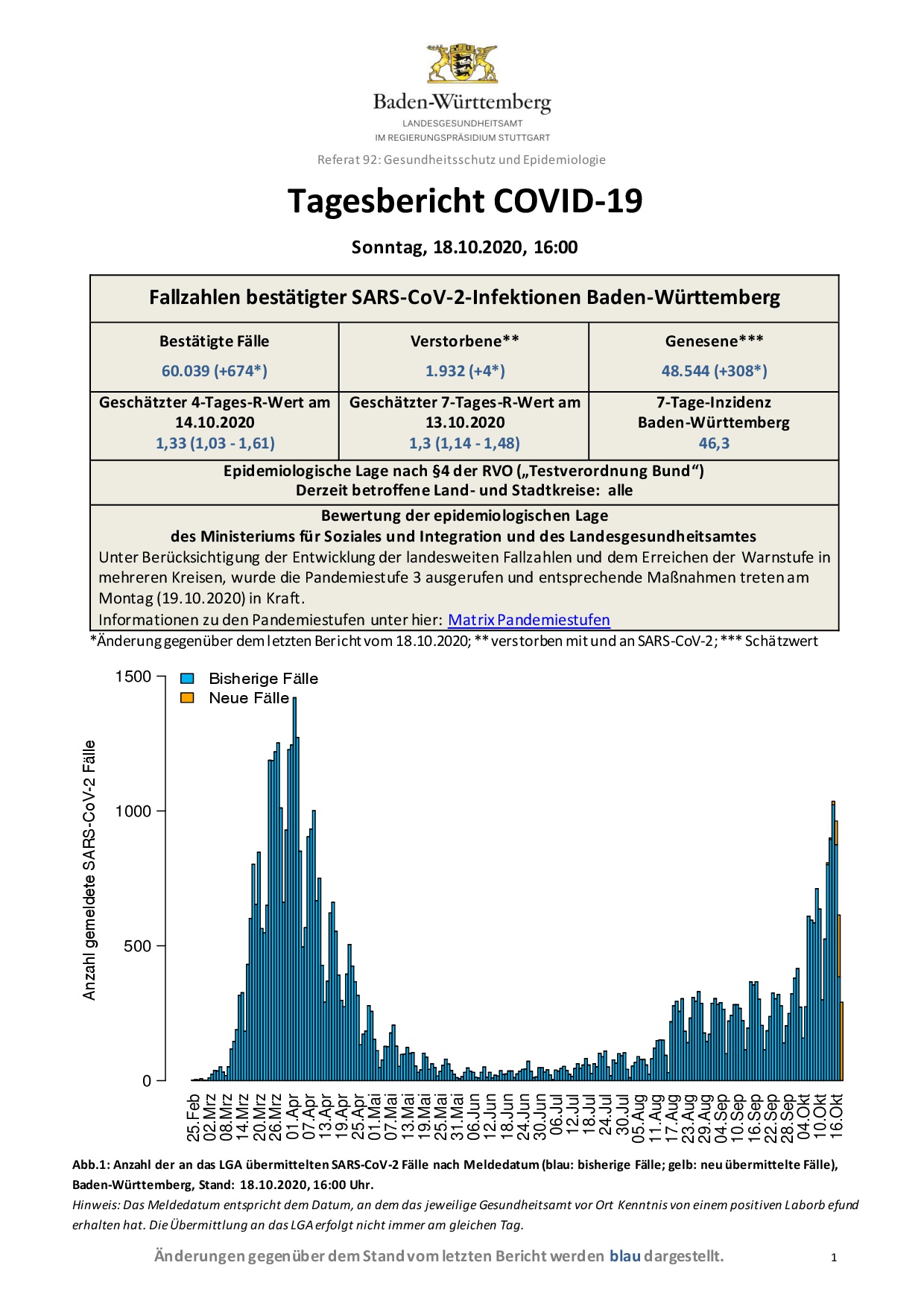 COVID-19 Tagesbericht (18.10.2020) des Landesgesundheitsamts Baden-Württemberg