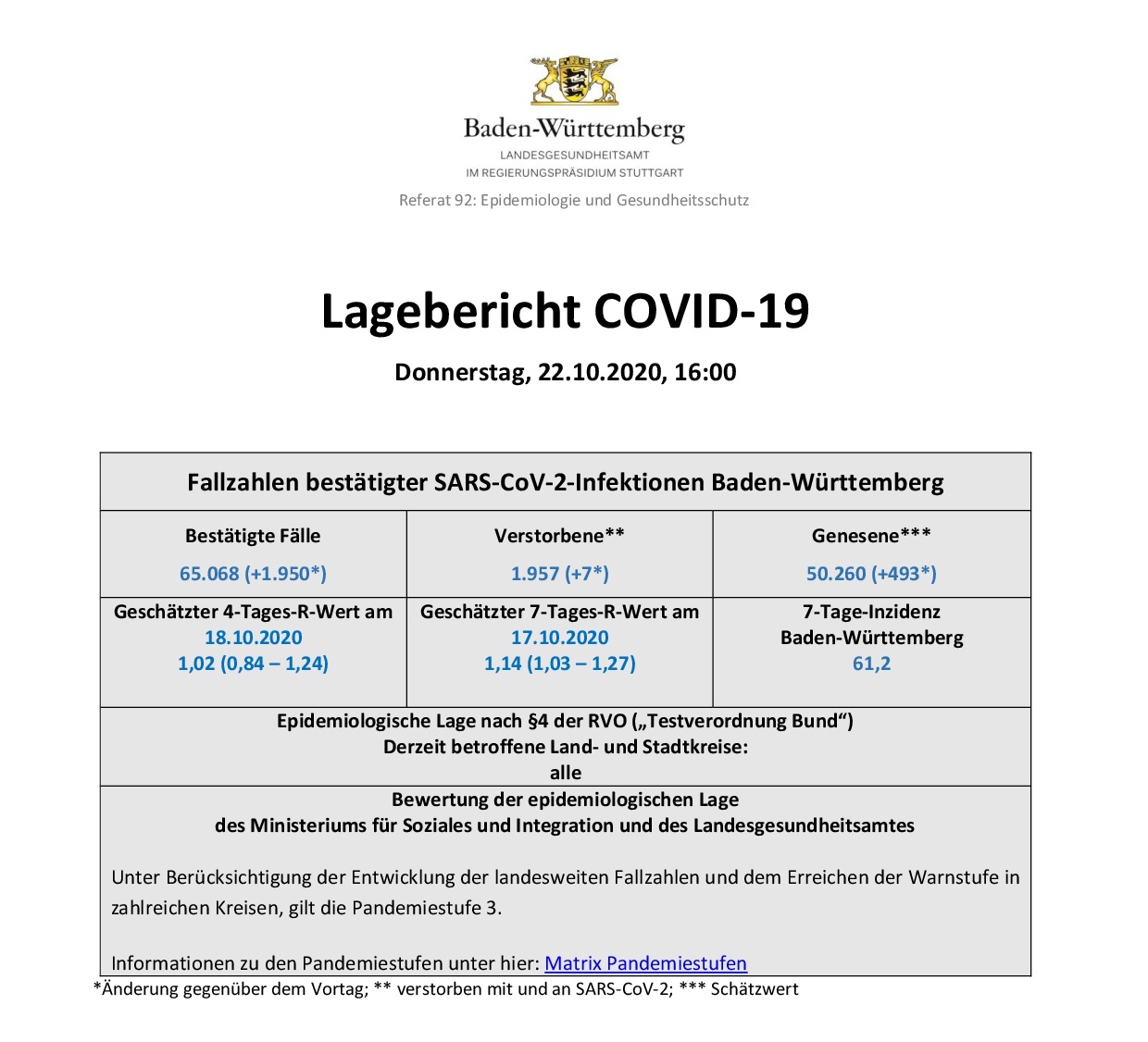 Ausführlicher COVID-19 Tagesbericht (22.10.2020) des Landesgesundheitsamts Baden-Württemberg