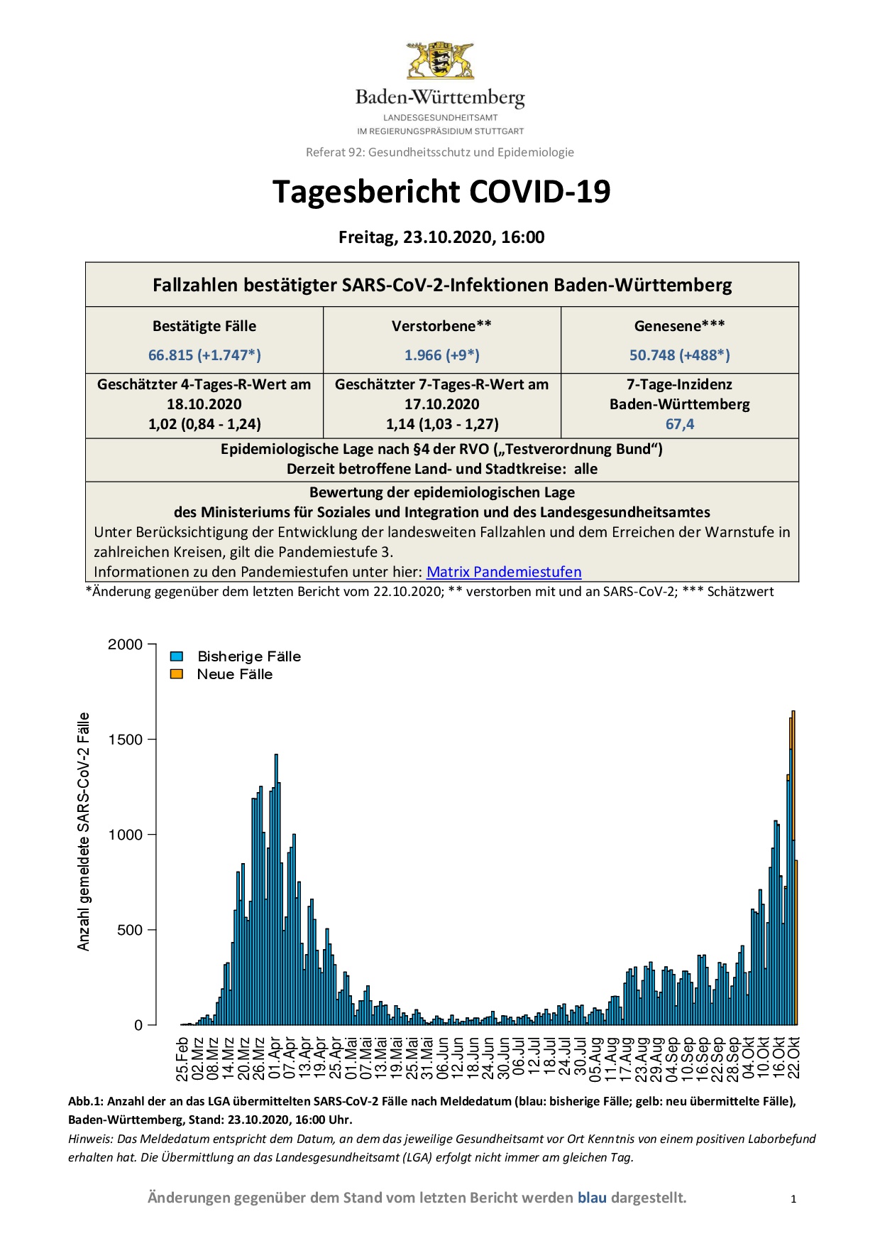 COVID-19 Tagesbericht (23.10.2020) des Landesgesundheitsamts Baden-Württemberg