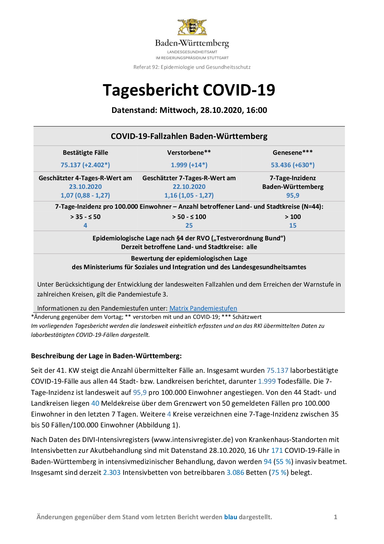 COVID-19 Tagesbericht (28.10.2020) des Landesgesundheitsamts Baden-Württemberg – (ausführlicher)