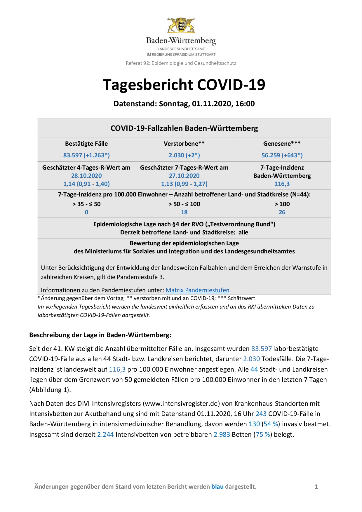 COVID-19 Tagesbericht (01.11.2020) des Landesgesundheitsamts Baden-Württemberg – (ausführlicher)