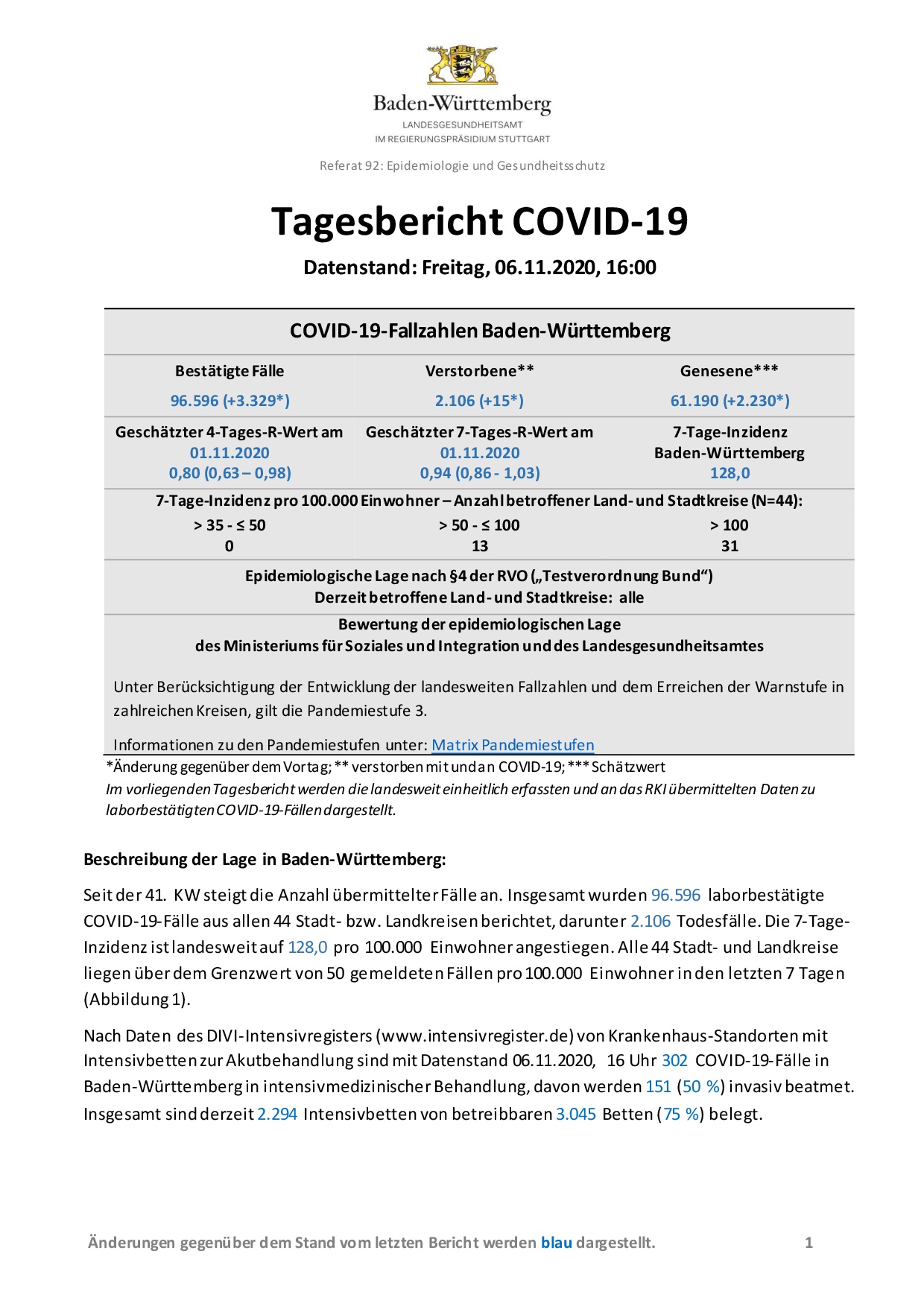 COVID-19 Tagesbericht (06.11.2020) des Landesgesundheitsamts Baden-Württemberg – (ausführlicher)