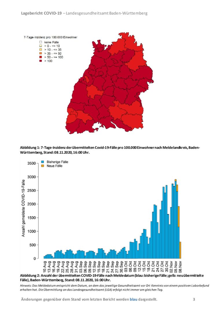 COVID-19 Tagesbericht (08.11.2020) des ...