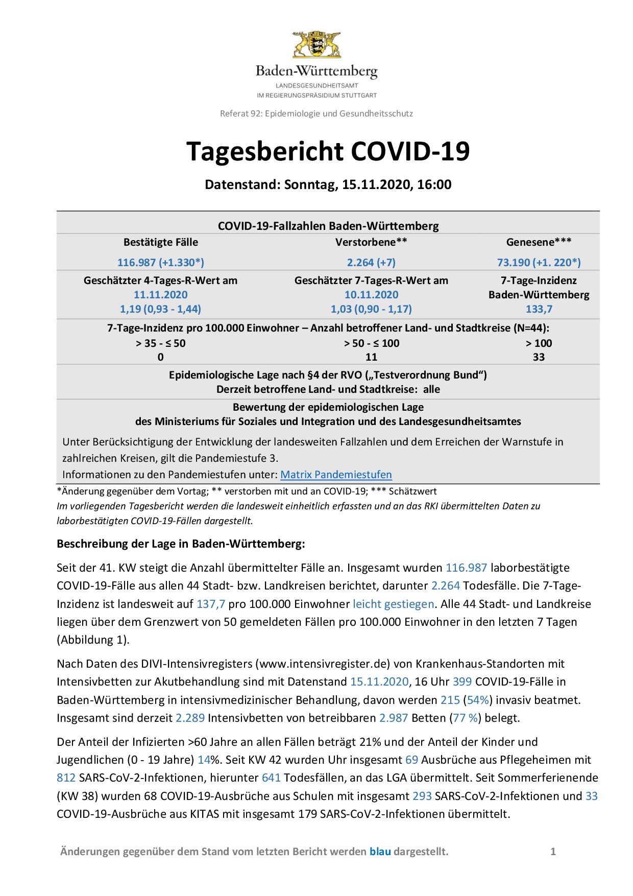 COVID-19 Tagesbericht (15.11.2020) des Landesgesundheitsamts Baden-Württemberg – (ausführlicher)