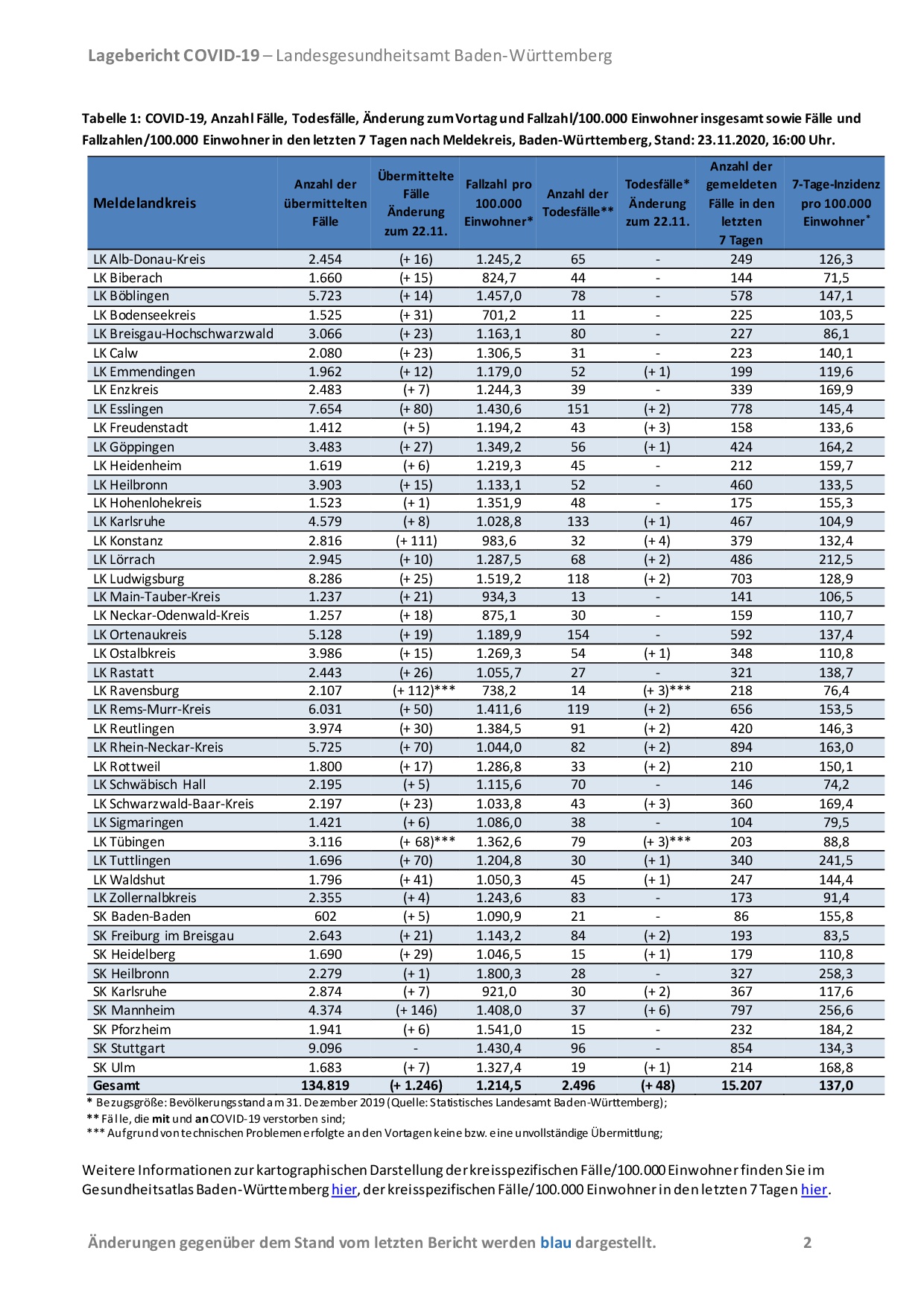 Arbeitstage 2021 Baden-Württemberg Pro Monat : Anzahl ...