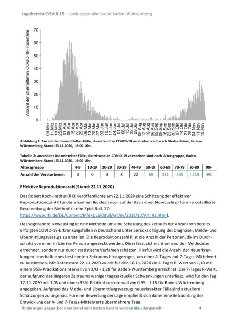 COVID-19 Tagesbericht (23.11.2020) des ...