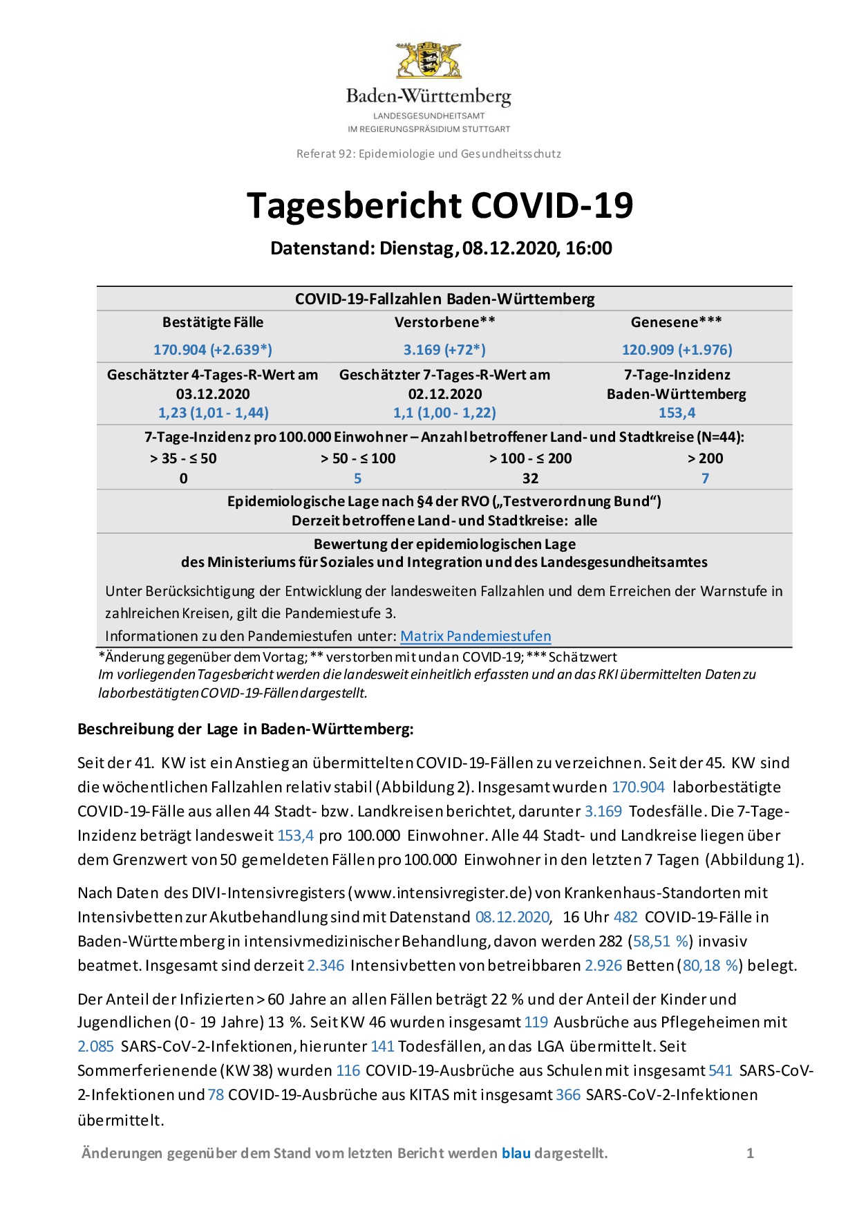 COVID-19 Tagesbericht (08.12.2020) des Landesgesundheitsamts Baden-Württemberg – (ausführlicher)