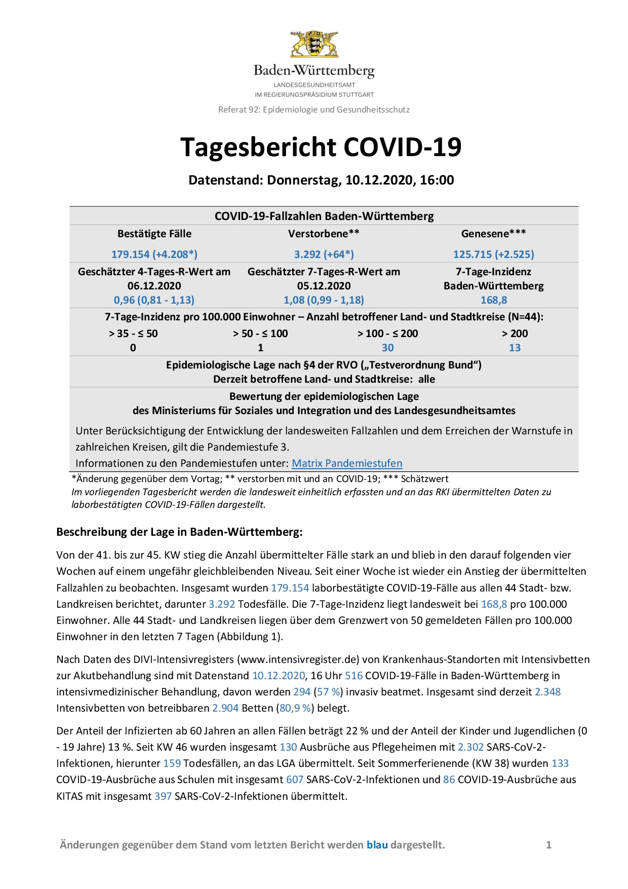 COVID-19 Tagesbericht (10.12.2020) des Landesgesundheitsamts Baden-Württemberg – (ganz ausführlich)