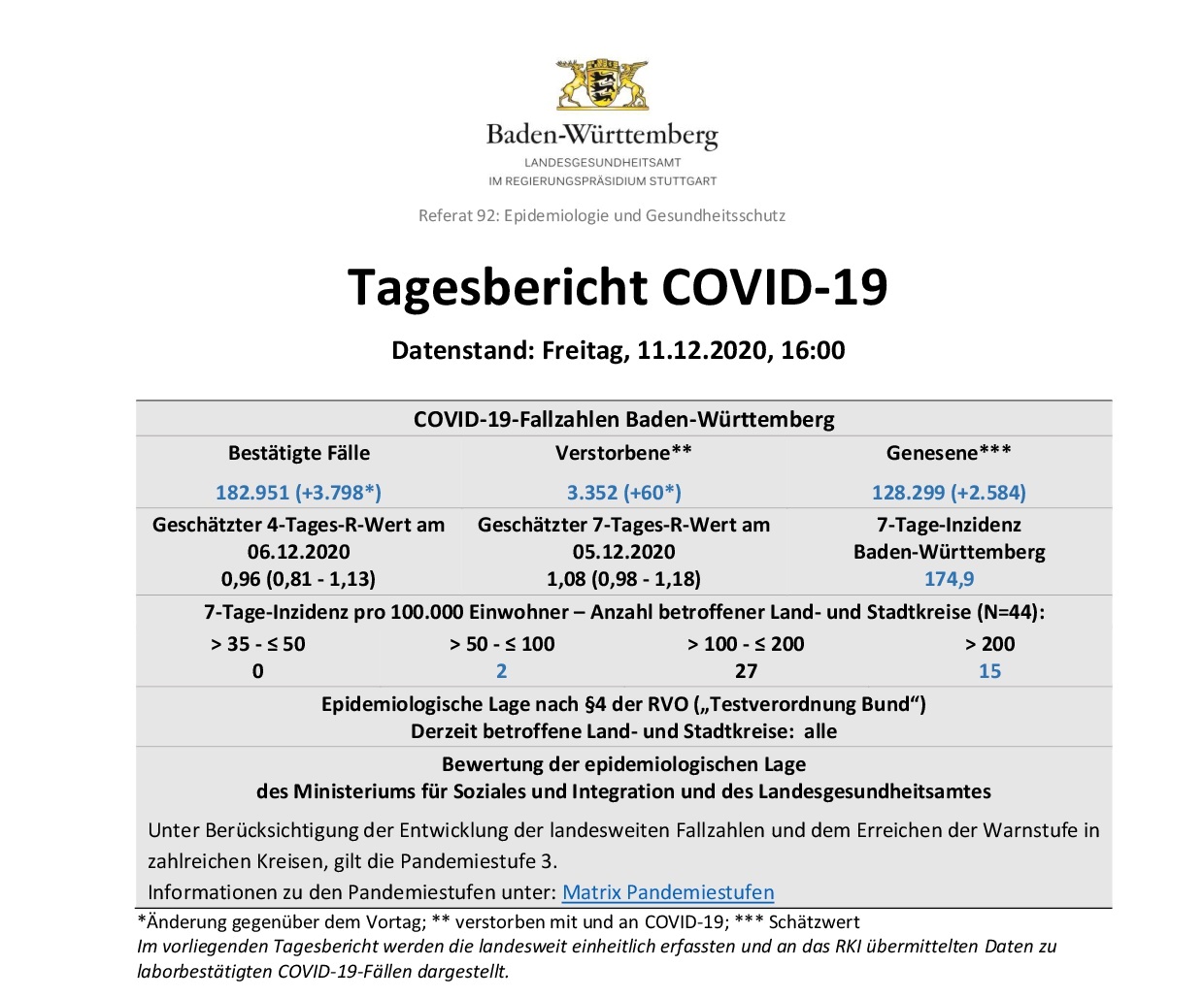 COVID-19 Tagesbericht (11.12.2020) des Landesgesundheitsamts Baden-Württemberg – (ausführlich)