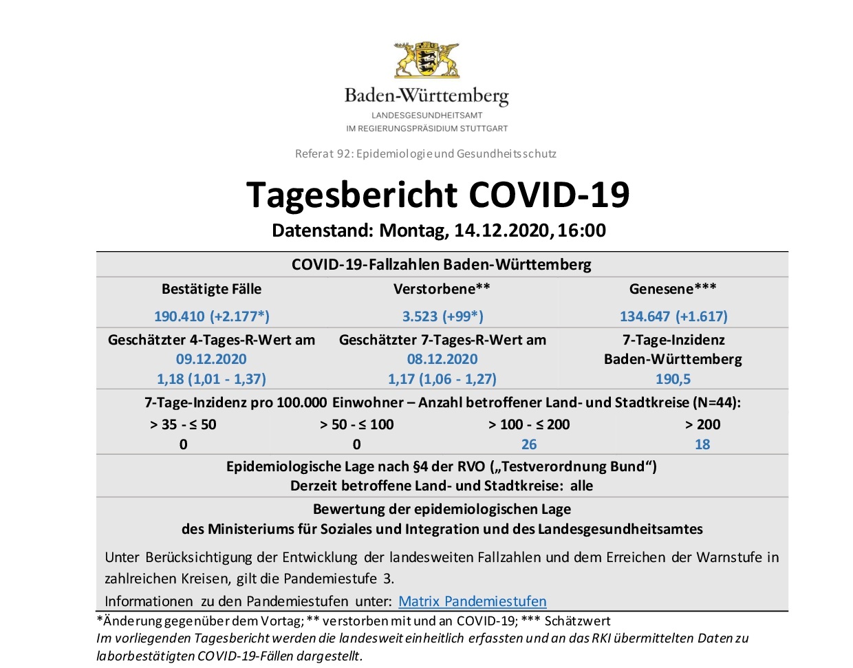 COVID-19 Tagesbericht (14.12.2020) des Landesgesundheitsamts Baden-Württemberg – (ausführlich)
