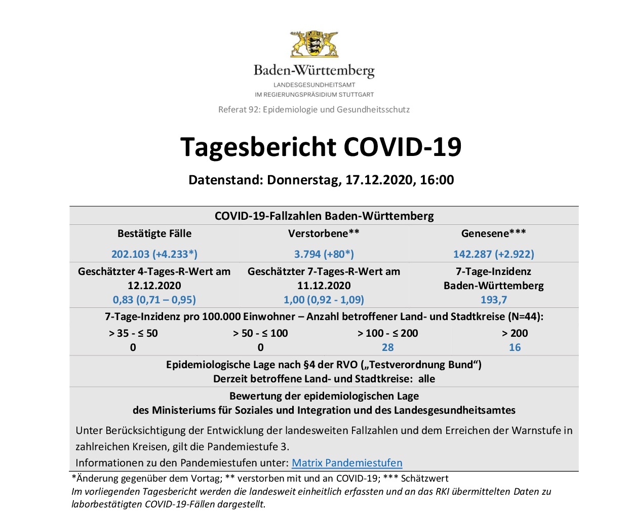 COVID-19 Tagesbericht (17.12.2020) des Landesgesundheitsamts Baden-Württemberg – (ganz ausführlich)