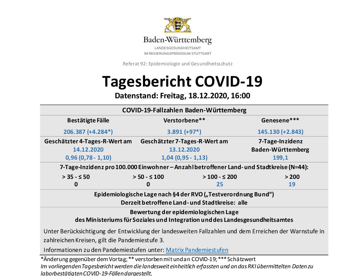 COVID-19 Tagesbericht (18.12.2020) des Landesgesundheitsamts Baden-Württemberg – (ausführlich)