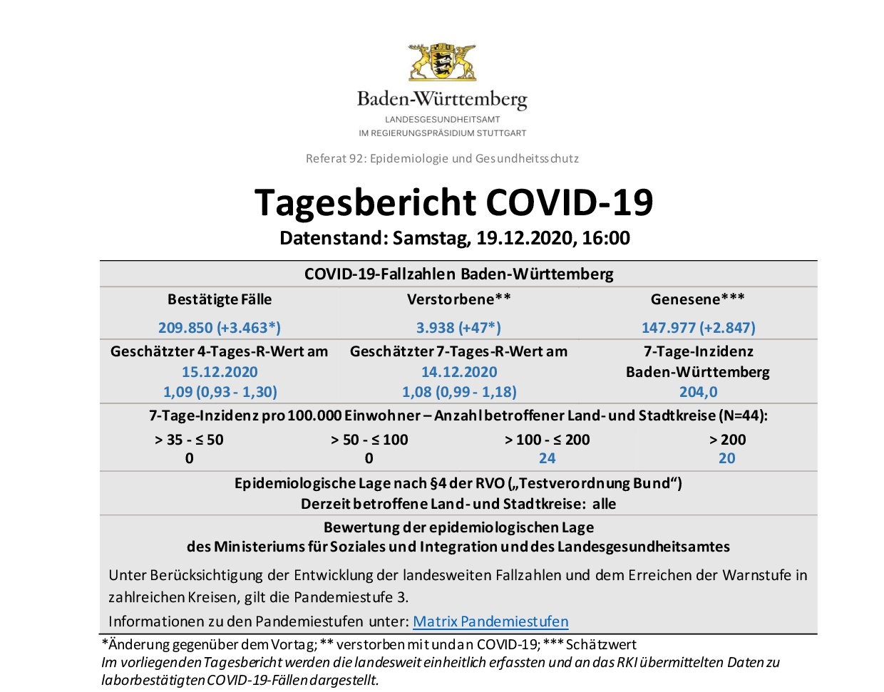 COVID-19 Tagesbericht (19.12.2020) des Landesgesundheitsamts Baden-Württemberg – (ausführlich)