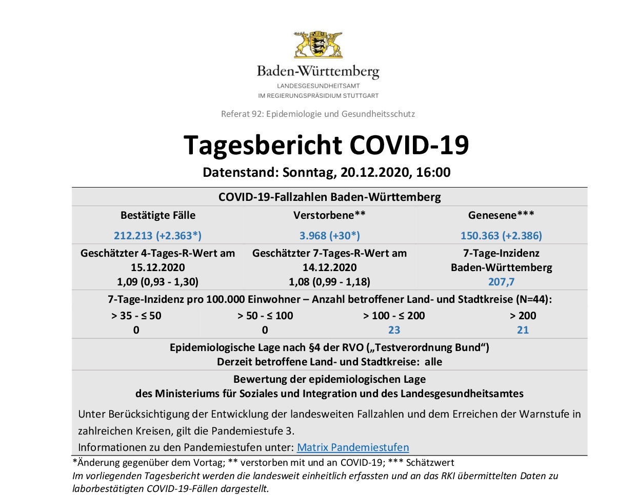 COVID-19 Tagesbericht (20.12.2020) des Landesgesundheitsamts Baden-Württemberg – (ausführlich)