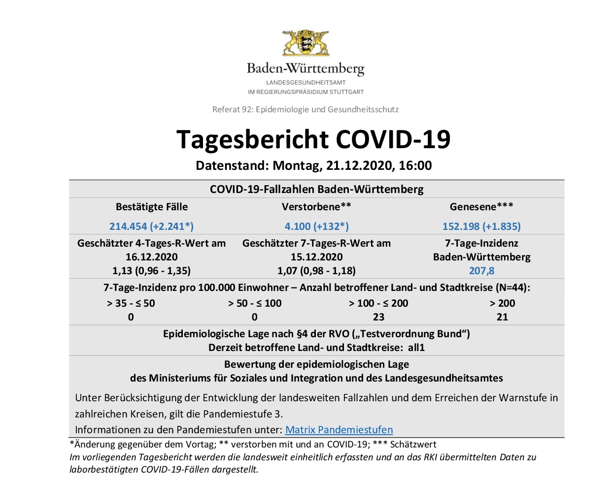 COVID-19 Tagesbericht (21.12.2020) des Landesgesundheitsamts Baden-Württemberg – (ausführlich)