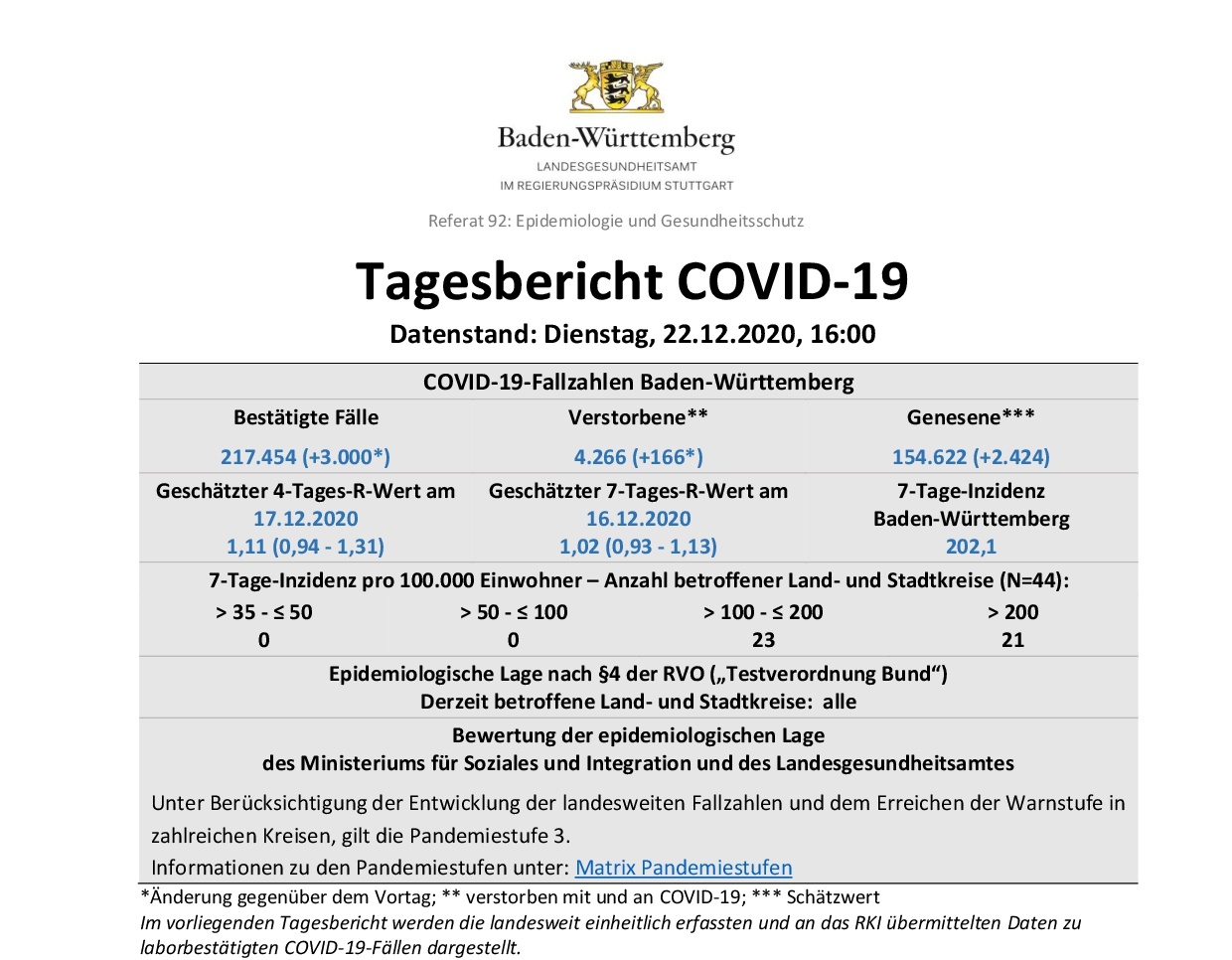 COVID-19 Tagesbericht (22.12.2020) des Landesgesundheitsamts Baden-Württemberg – (ausführlich)