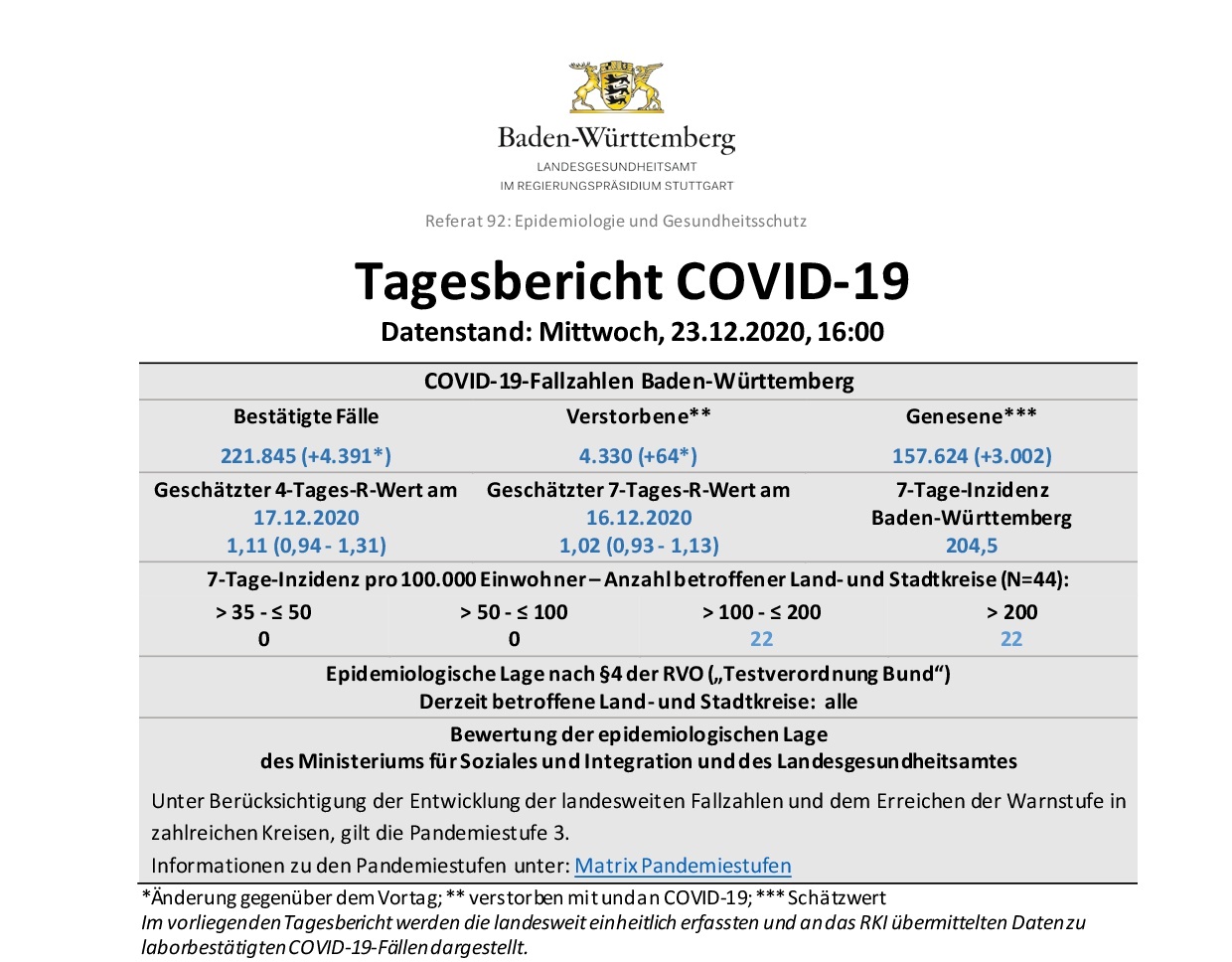 COVID-19 Tagesbericht (23.12.2020) des Landesgesundheitsamts Baden-Württemberg – (ausführlich)