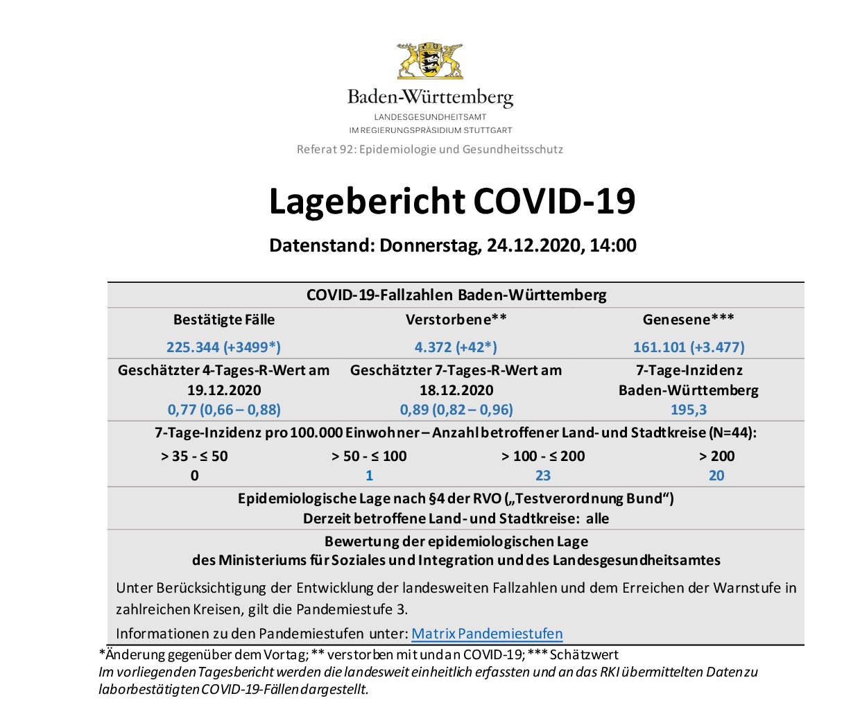 COVID-19 Tagesbericht (24.12.2020) des Landesgesundheitsamts Baden-Württemberg – ( ganz ausführlich)