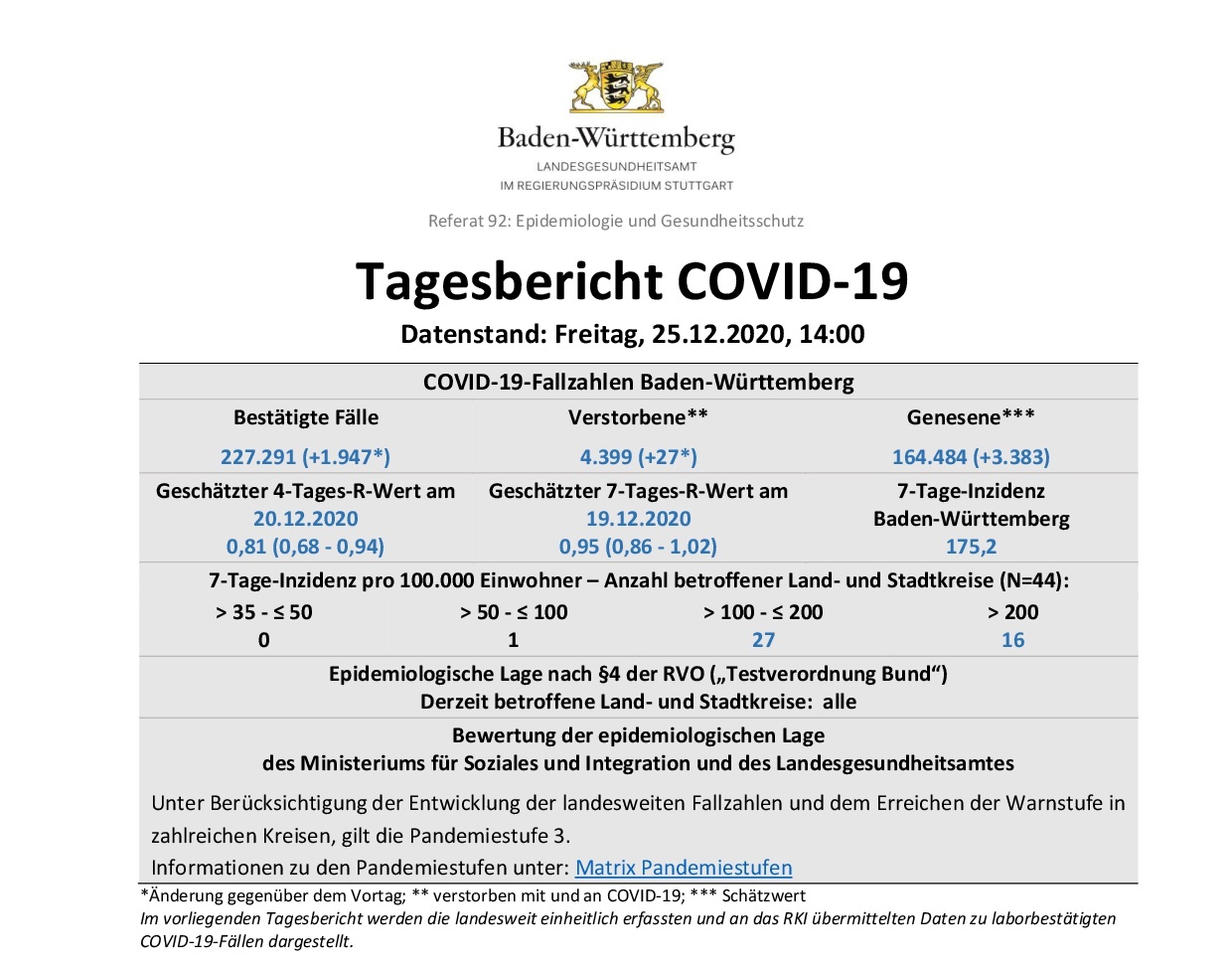 COVID-19 Tagesbericht (25.12.2020) des Landesgesundheitsamts Baden-Württemberg – (ausführlich)