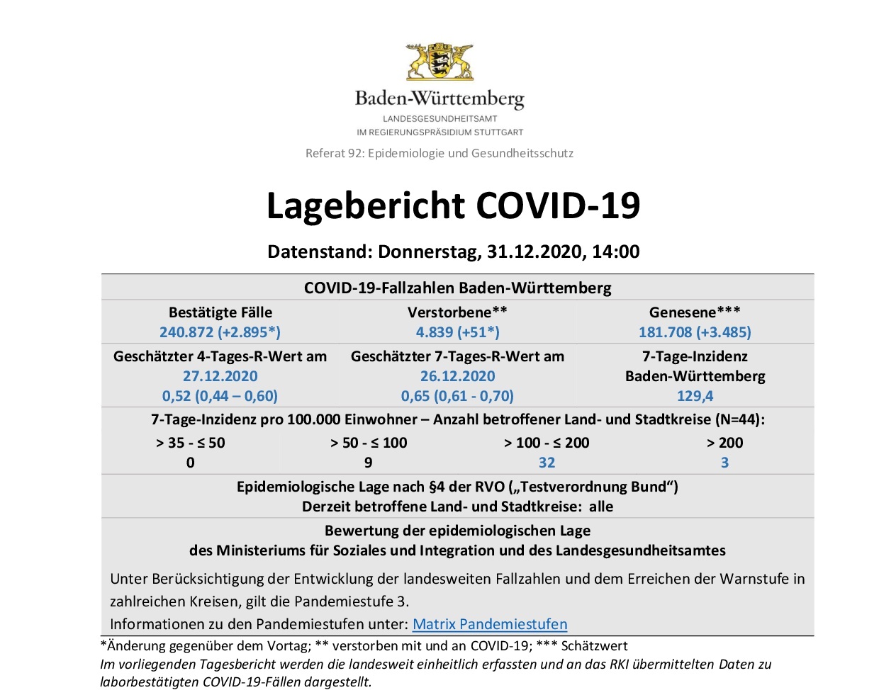 Letzter COVID-19 Tagesbericht dieses Jahr (31.12.2020) des Landesgesundheitsamts Baden-Württemberg – ( ganz ausführlich)