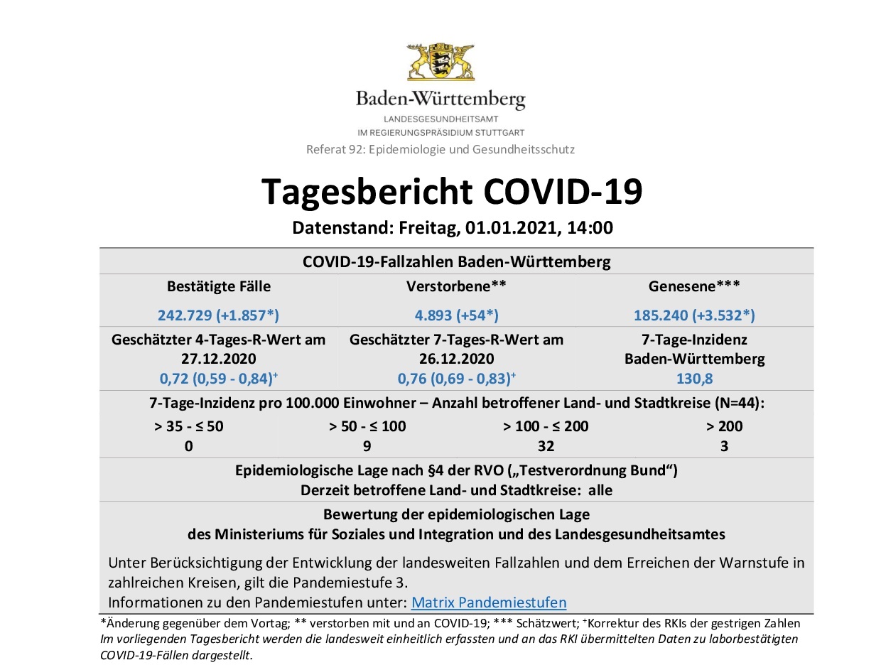 Erster COVID-19 Tagesbericht dieses Jahr (01.01.2021) des Landesgesundheitsamts Baden-Württemberg – ( ausführlich)