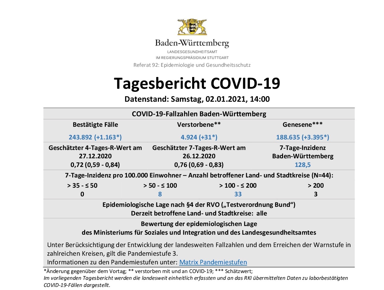 COVID-19 Tagesbericht  (02.01.2021) des Landesgesundheitsamts Baden-Württemberg – ( ausführlich)