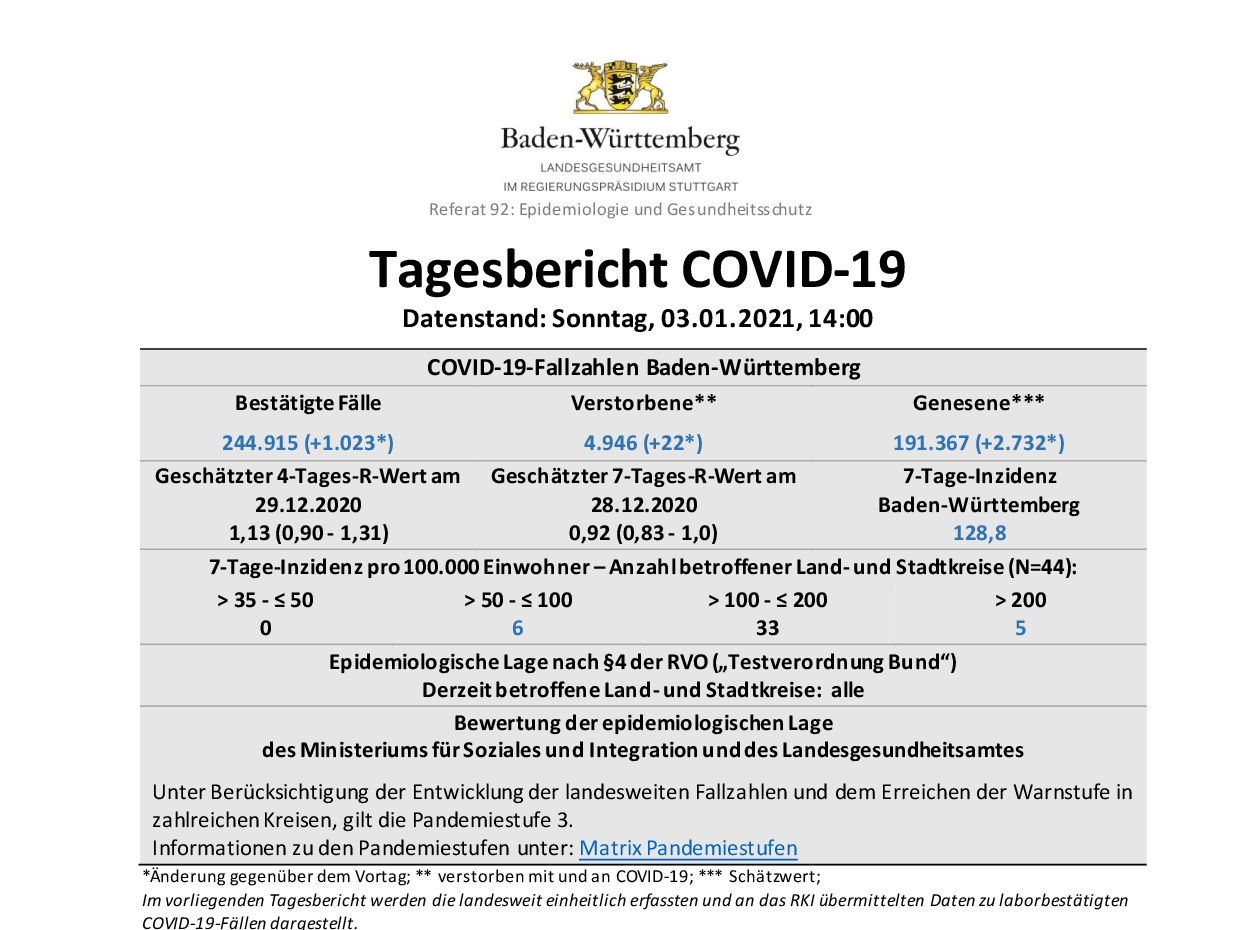 COVID-19 Tagesbericht  (03.01.2021) des Landesgesundheitsamts Baden-Württemberg – ( ausführlich)
