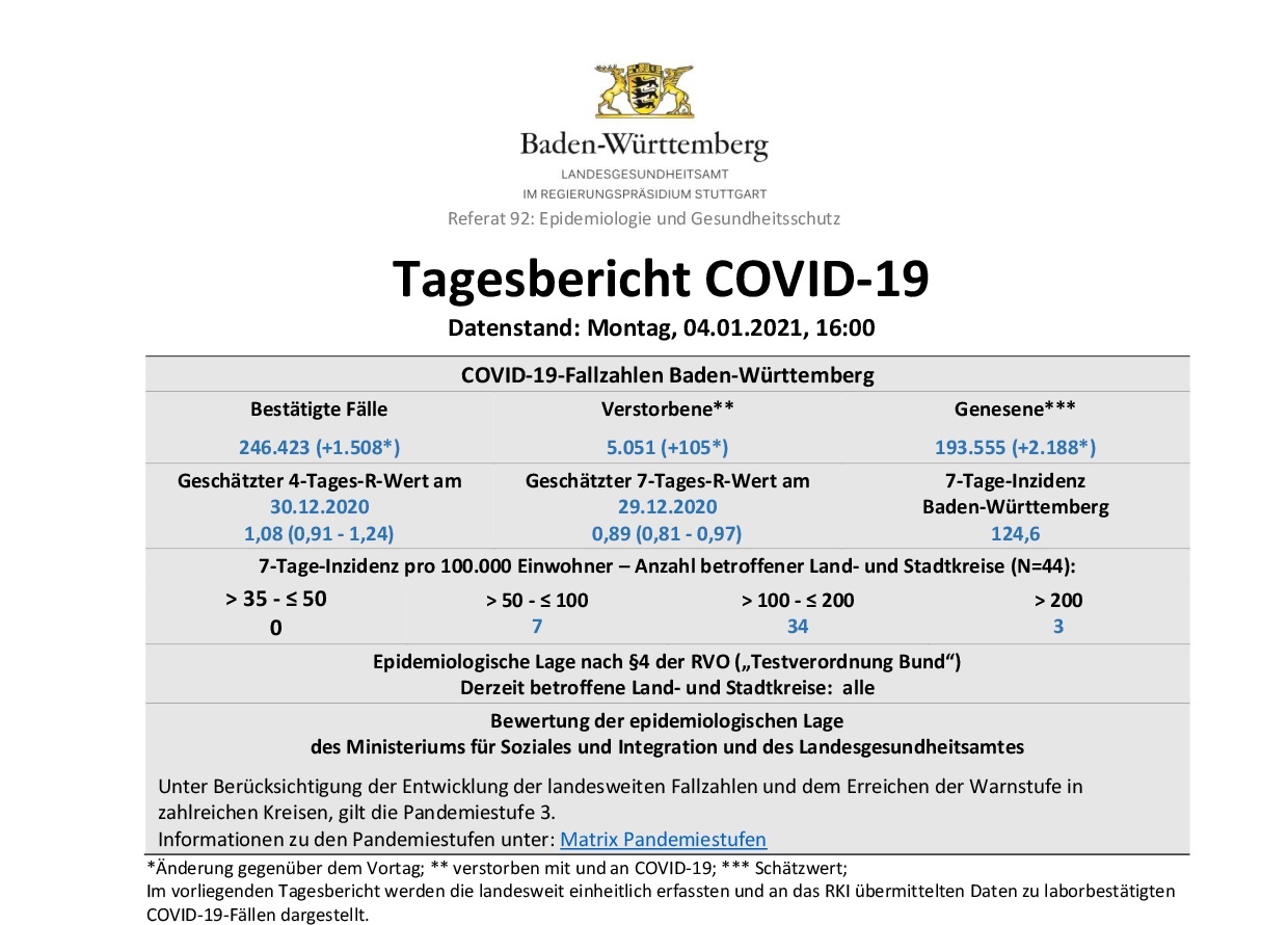 COVID-19 Tagesbericht  (04.01.2021) des Landesgesundheitsamts Baden-Württemberg – ( ausführlich)