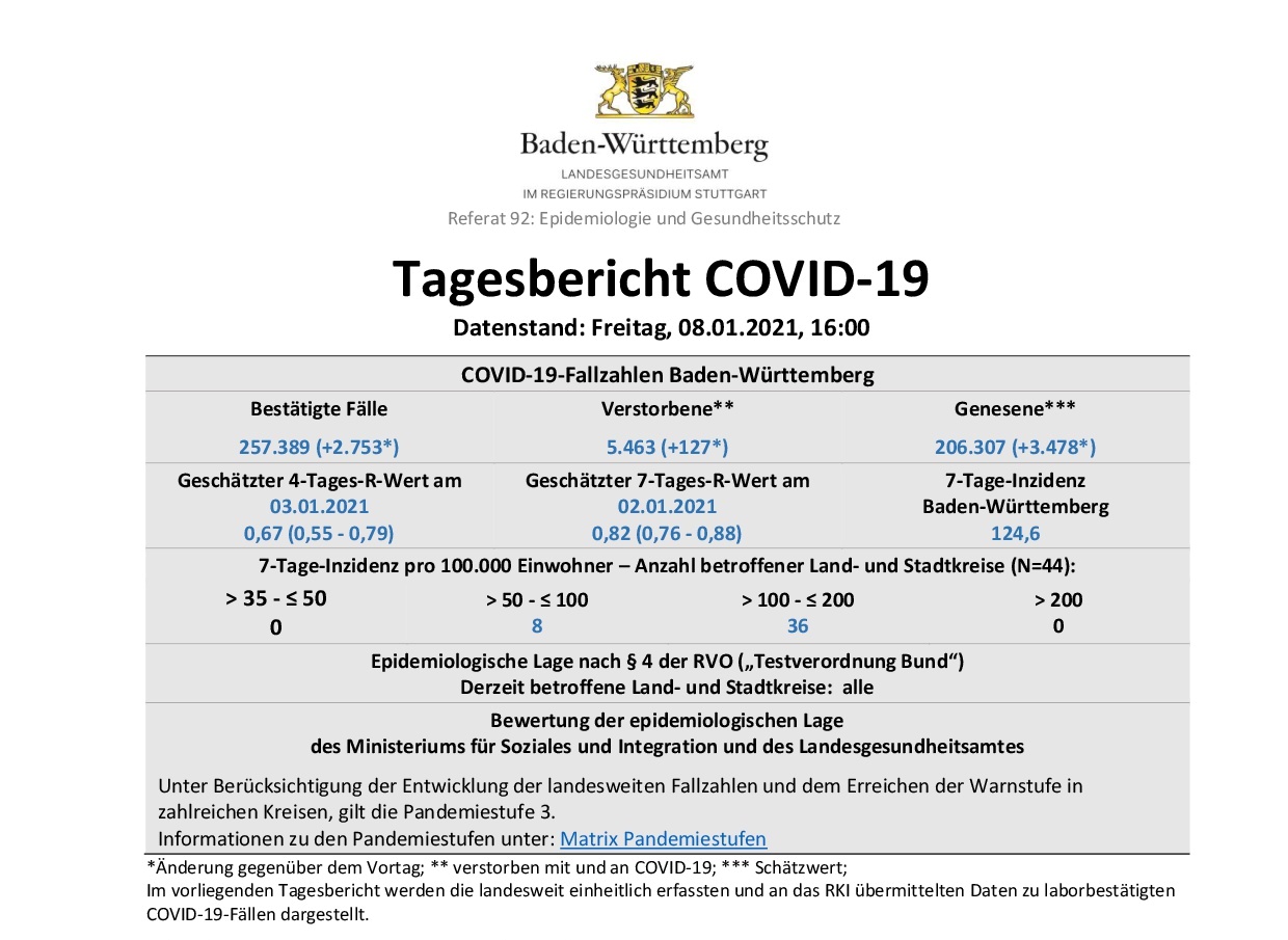 COVID-19 Tagesbericht  (08.01.2021) des Landesgesundheitsamts Baden-Württemberg – (ausführlich)
