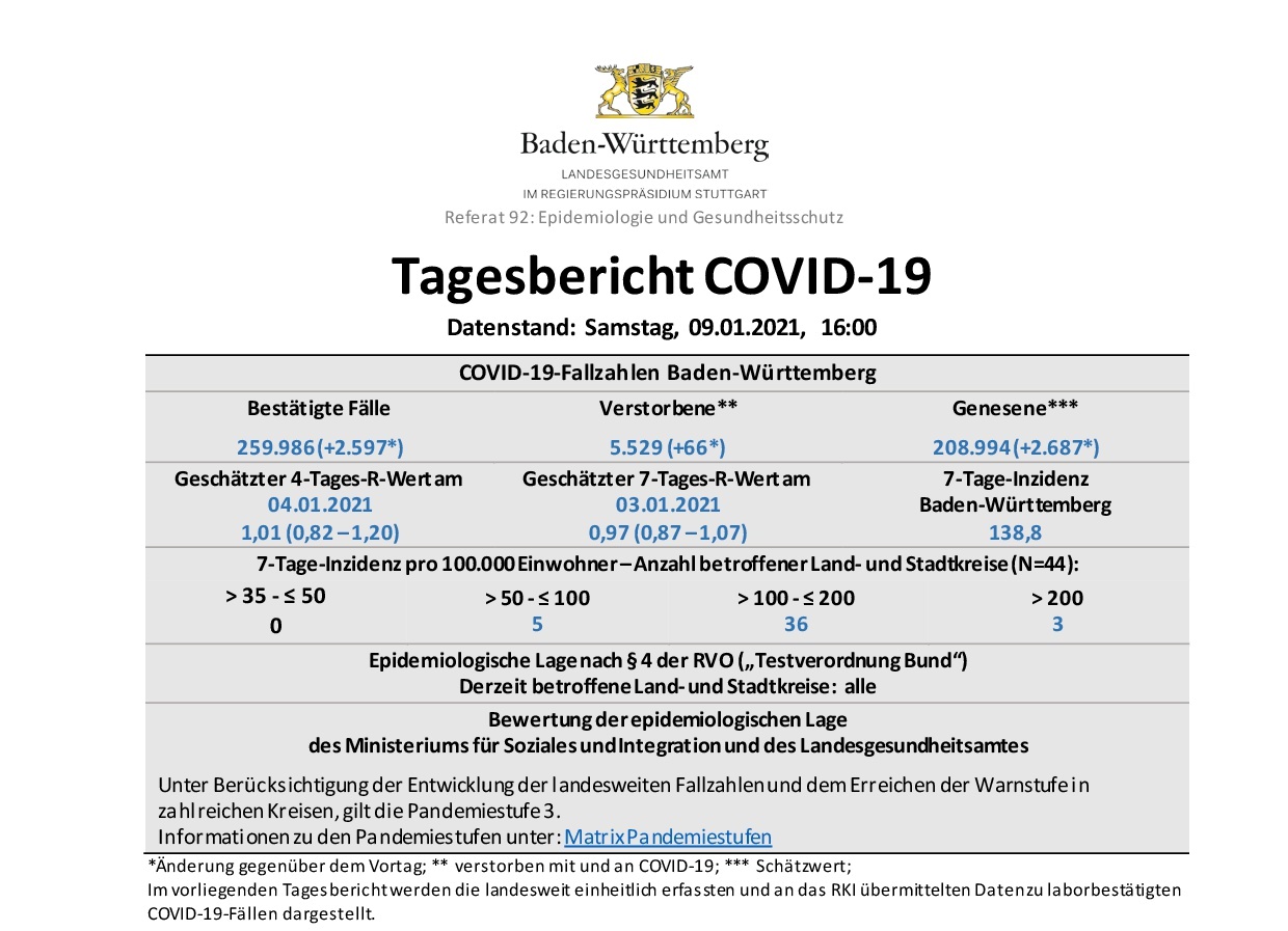COVID-19 Tagesbericht  (09.01.2021) des Landesgesundheitsamts Baden-Württemberg – (ausführlich)
