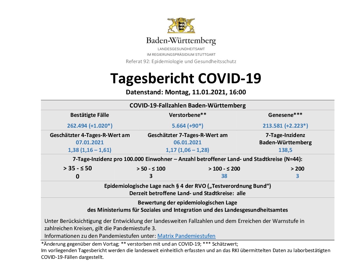 COVID-19 Tagesbericht  (11.01.2021) des Landesgesundheitsamts Baden-Württemberg – (ausführlich)