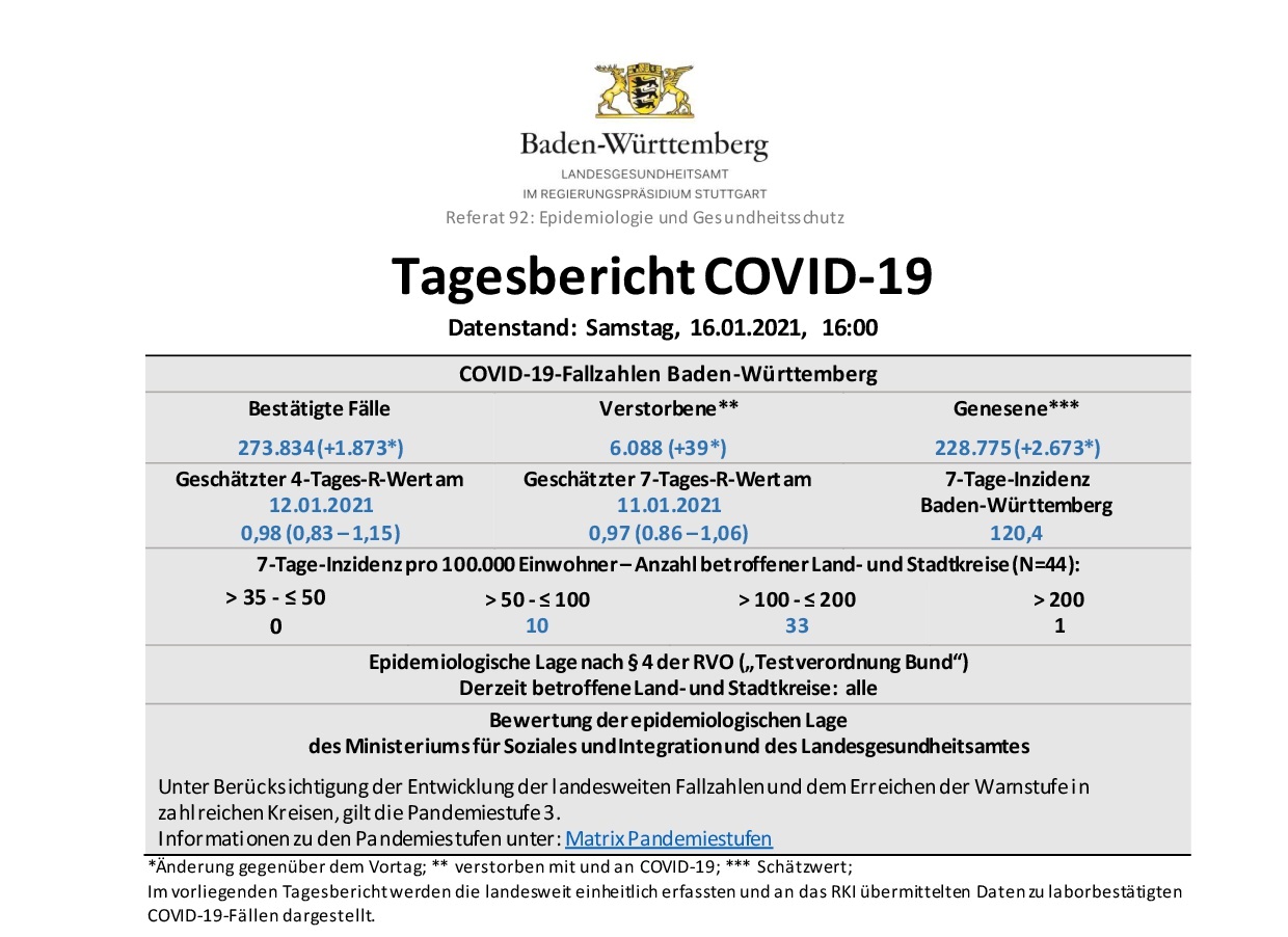 COVID-19 Tagesbericht  (16.01.2021) des Landesgesundheitsamts Baden-Württemberg – (ausführlich)