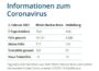 03.02.2021 – Faktenblatt des Rhein-Neckar-Kreis in „unserer neuen Kurzform“ zu Ihrer Information