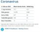 05.02.2021 – Faktenblatt des Rhein-Neckar-Kreis in „unserer neuen Kurzform“ zu Ihrer Information