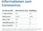 10.02.2021 – Faktenblatt des Rhein-Neckar-Kreis in „unserer neuen Kurzform“ zu Ihrer Information