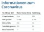 18.02.2021 – Faktenblatt des Rhein-Neckar-Kreis in „unserer neuen Kurzform“ zu Ihrer Information