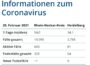 20.02.2021 – Faktenblatt des Rhein-Neckar-Kreis in „unserer neuen Kurzform“ zu Ihrer Information