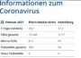 21.02.2021 – Faktenblatt des Rhein-Neckar-Kreis in „unserer neuen Kurzform“ zu Ihrer Information