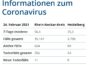 24.02.2021 – Faktenblatt des Rhein-Neckar-Kreis in „Kurzform“ zu Ihrer Information