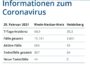 25.02.2021 – Faktenblatt des Rhein-Neckar-Kreis in „Kurzform“ zu Ihrer Information